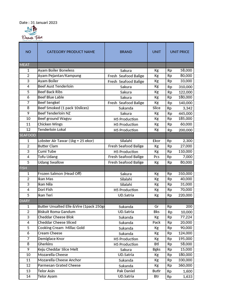 Data%20Inventory%20Kitchen | PDF | Foods | Cuisine