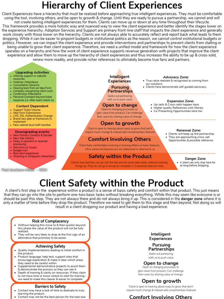 Hierarchy of Client Experience Framework | PDF | Experience