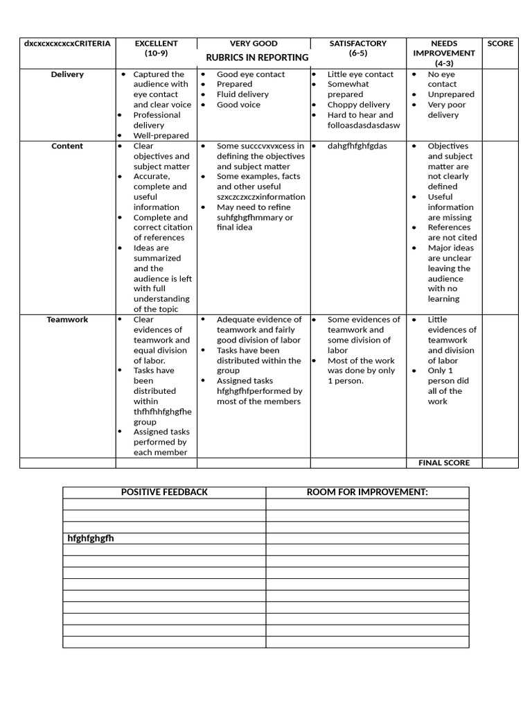 1 RUBRIC IN REPORTING | PDF | Human Communication | Cognition