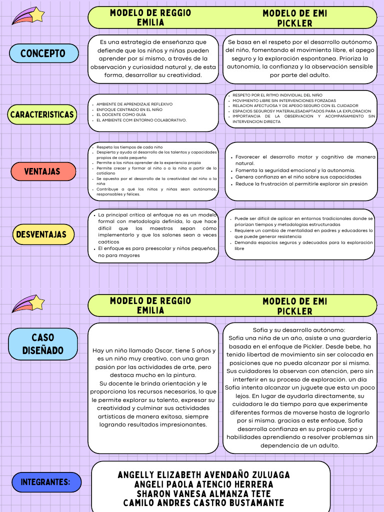 cuadro comparativo de modelos pedagogicos | PDF | Aprendizaje | Teoría ...