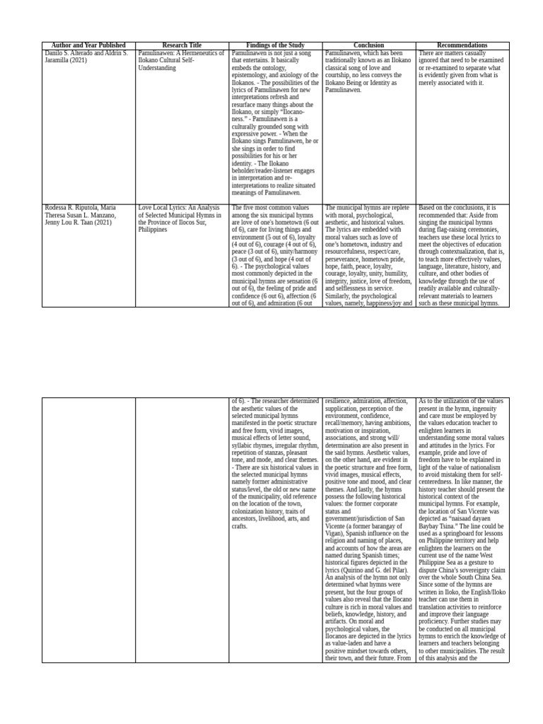 Research Table - | PDF | Courage