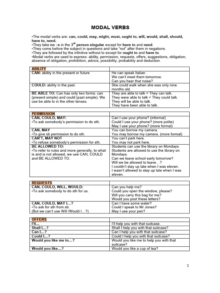 Modal Verbs KEY1 | PDF | Grammar | Linguistics