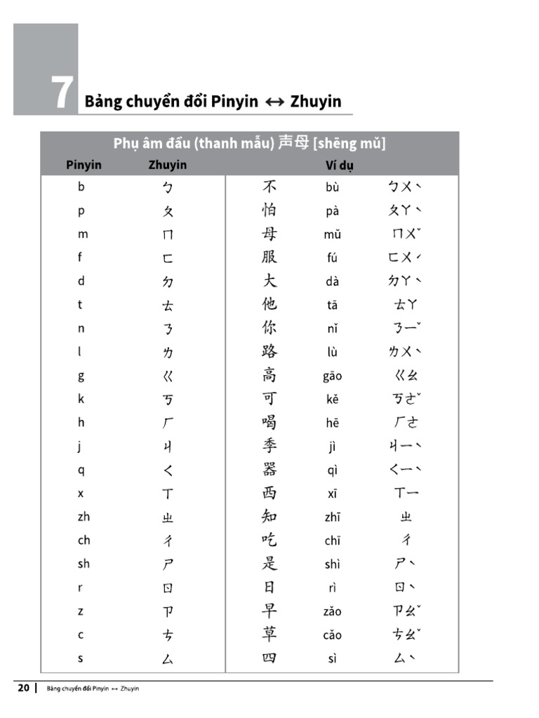 Bảng Chuyển Pinyin-zhuyin | PDF