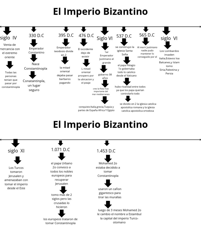 El Imperio Bizantino | PDF | imperio Bizantino | Constantinopla