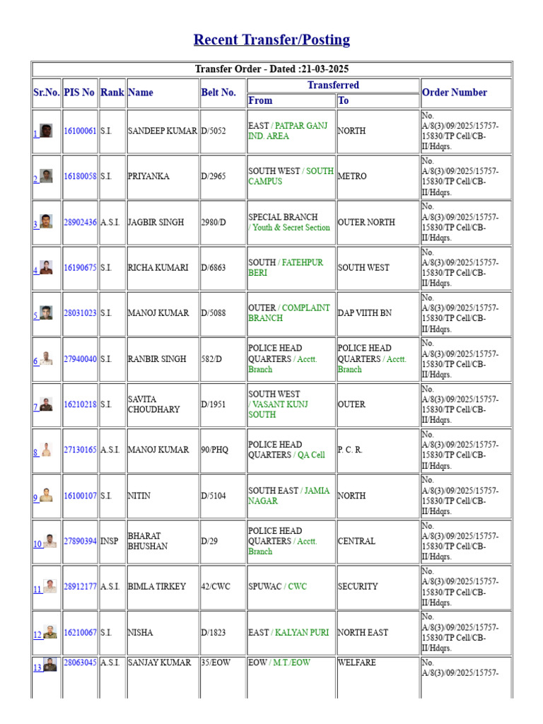 Delhi Police Transfer Orders 2025 | PDF