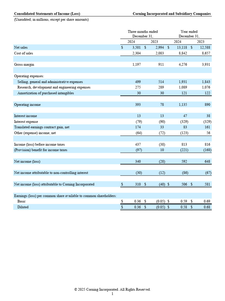 Q4 2024 Earnings Release Financials | PDF | Earnings Per Share | Equity ...