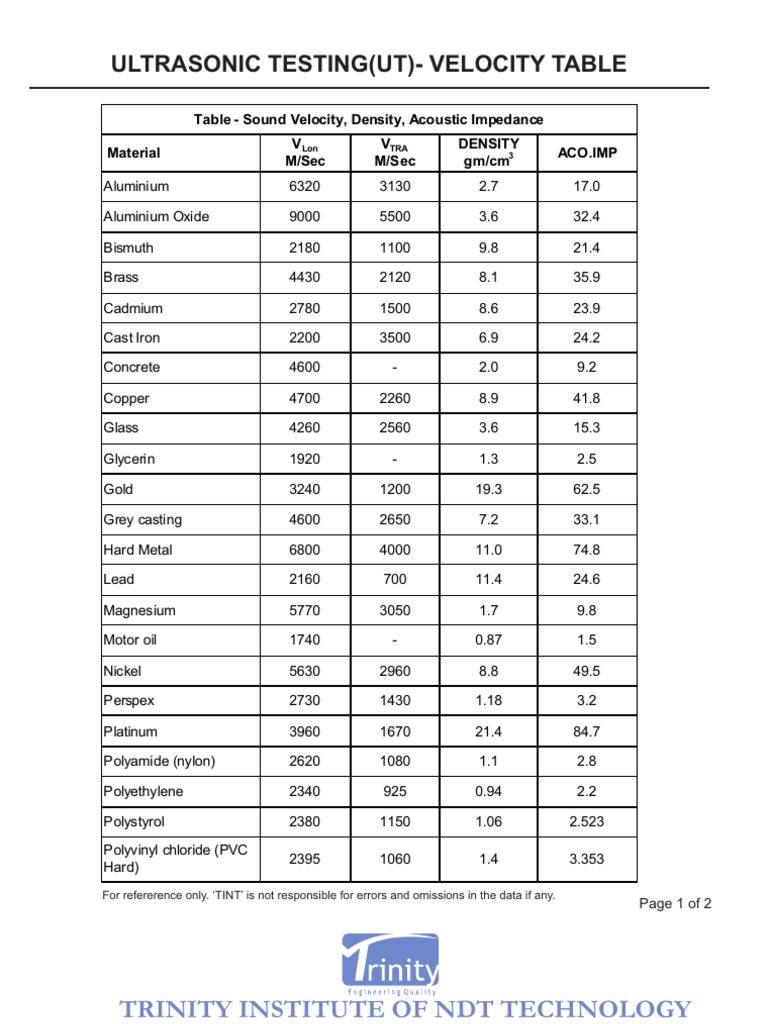 Coaxial Cable Attenuation Chart PDF PDF Coaxial Cable