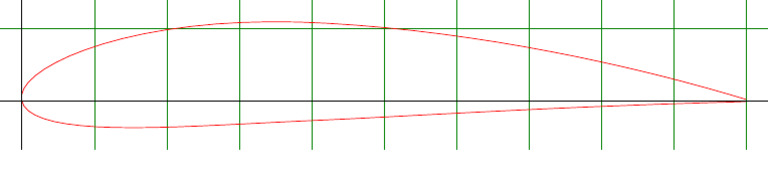 Plot User 000 100 | PDF