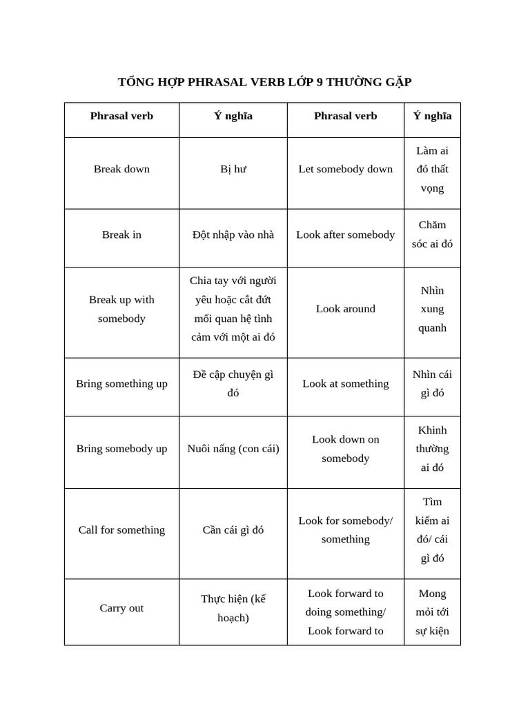 Tổng Hợp 110 Phrasal Verb Thường Gặp | PDF