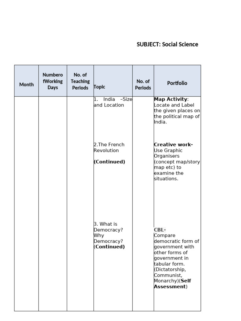 Social Science Curriculum Overview | PDF | Political Science