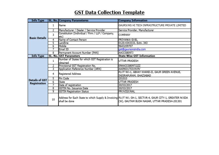 Gaursons Hi Tech GST Registration Details | PDF
