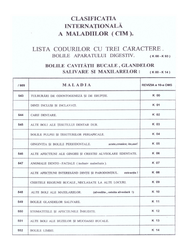 Coduri Internationale 3 Caract PT Retete | PDF