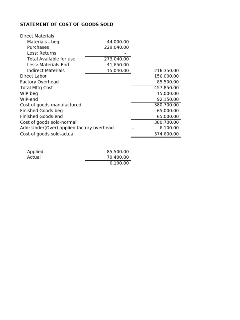 October 2022 COGS Statement Summary | PDF | Cost Of Goods Sold ...