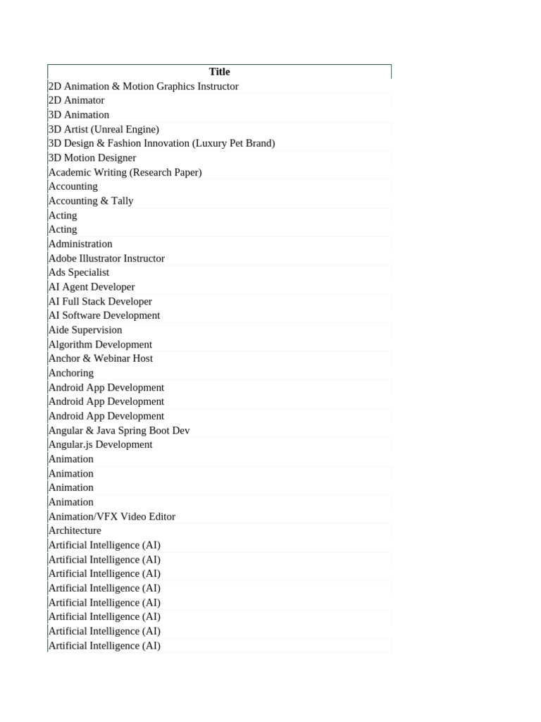 Job Opportunities in Animation & Tech | PDF | 3 D Computer Graphics ...