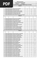 Result Sheet Centrecode 455 Pdf Dances Performing Arts