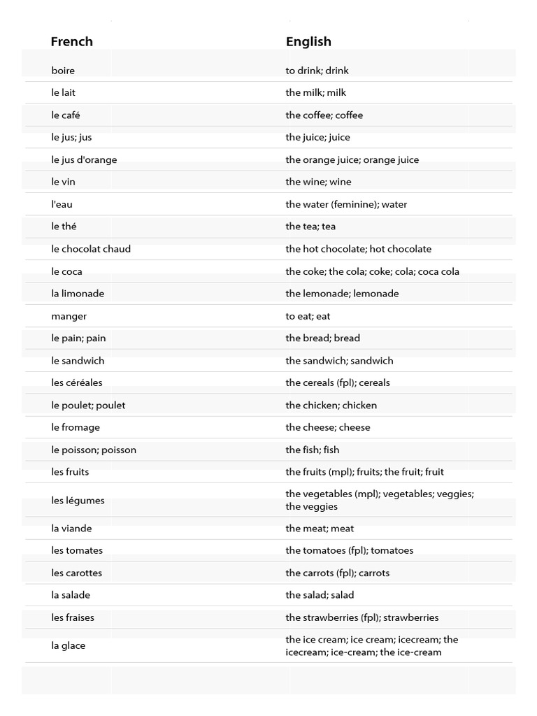 Food and Drink Vocabulary Guide | PDF | Entrée | Meal