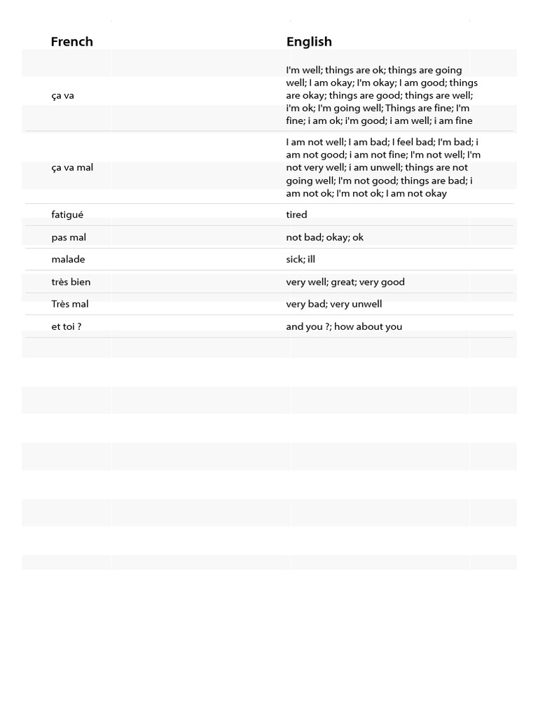 Unit 2 - Vocabulary List | PDF