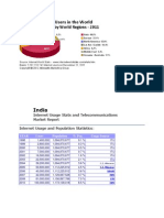 India: Internet Usage Stats and Telecommunications Market Report Internet Usage and Population Statistics