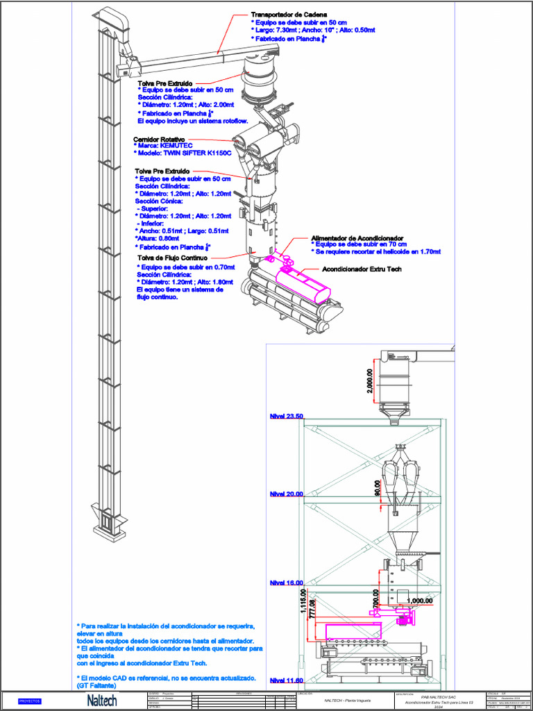 Acondicionador Extru Tech Línea 03 | PDF