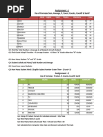 50 Ms Excel Assignments PDF for Practice Free Download (1) | PDF ...
