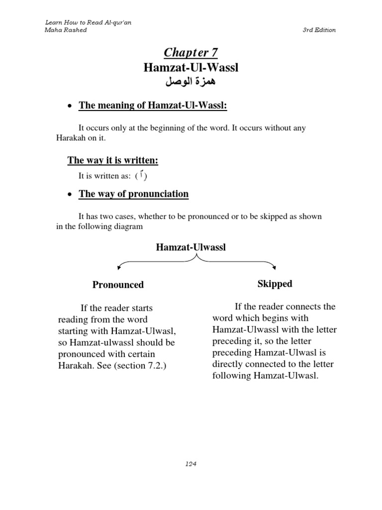 Hamzat-Ul-Wassl: The Way It Is Written | PDF