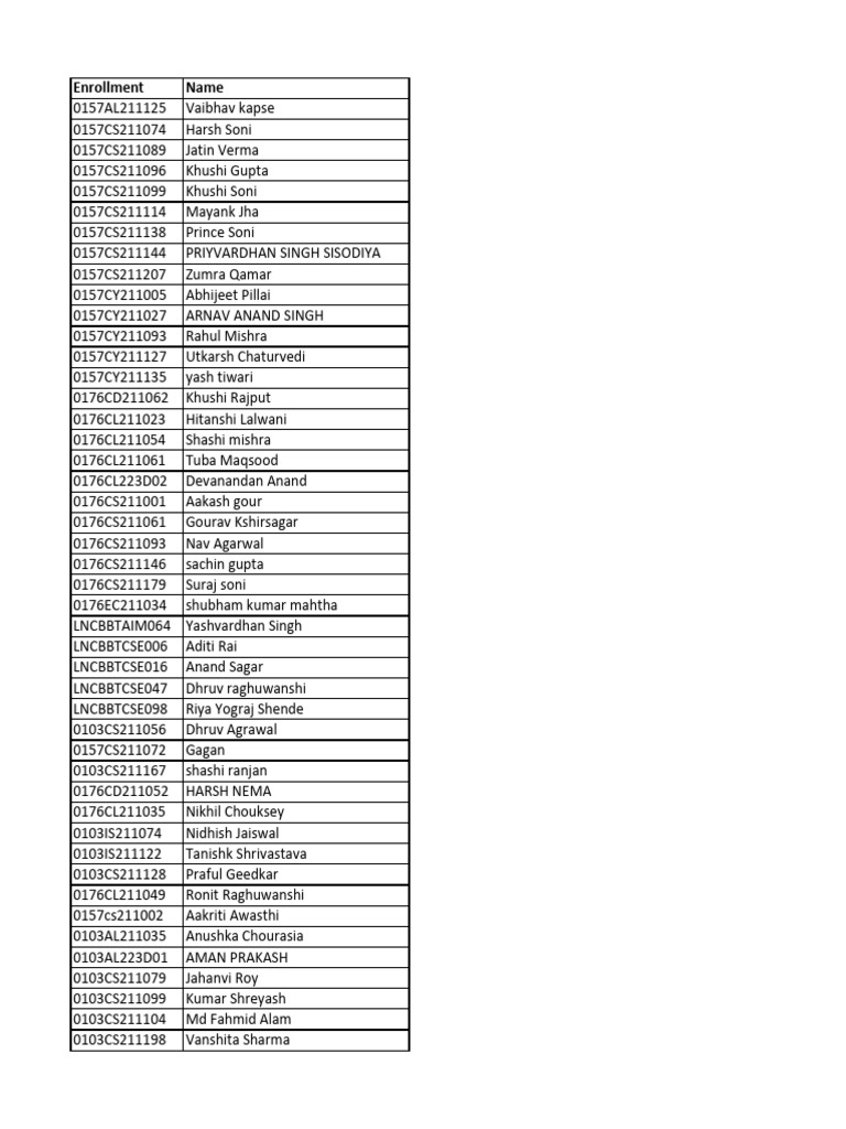Student List 23-07-2024 | PDF
