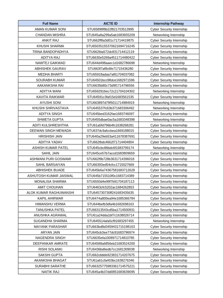 Cyber Security Internship List | PDF