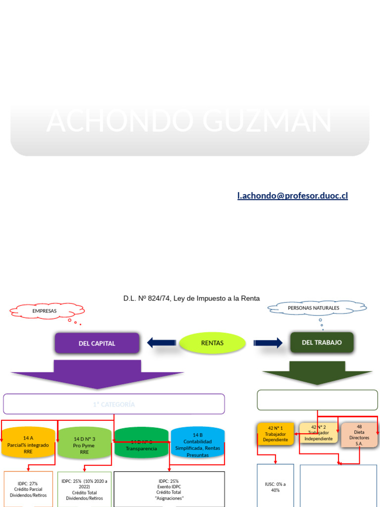 Ley de Impuesto a la Renta en Chile | PDF | Pagos | Bolsa