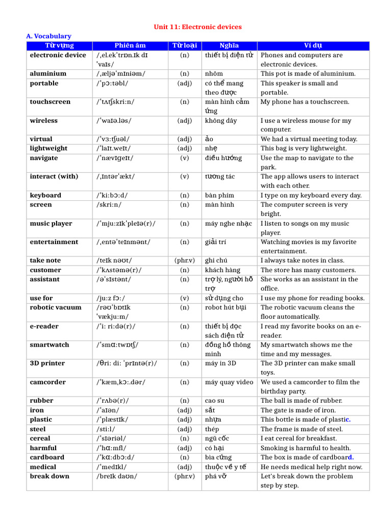 HS Unit 11 | PDF