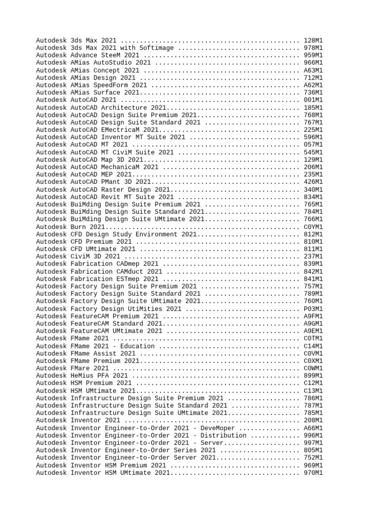Revit 2021 Serial Number Overview | PDF | Autodesk | Graphics Software