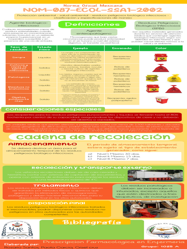 Manejo de Rpbi | PDF | Residuos | Sangre