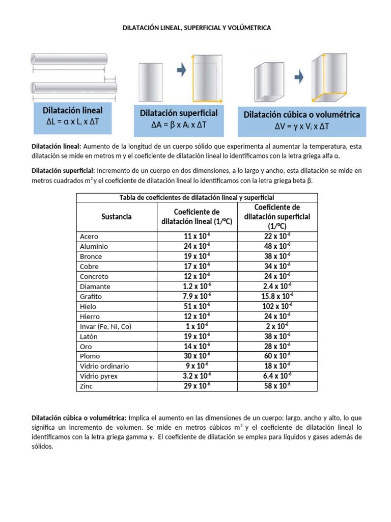 Dilatacin de materiales: lineal y volumtrica | PDF | Expansin ...