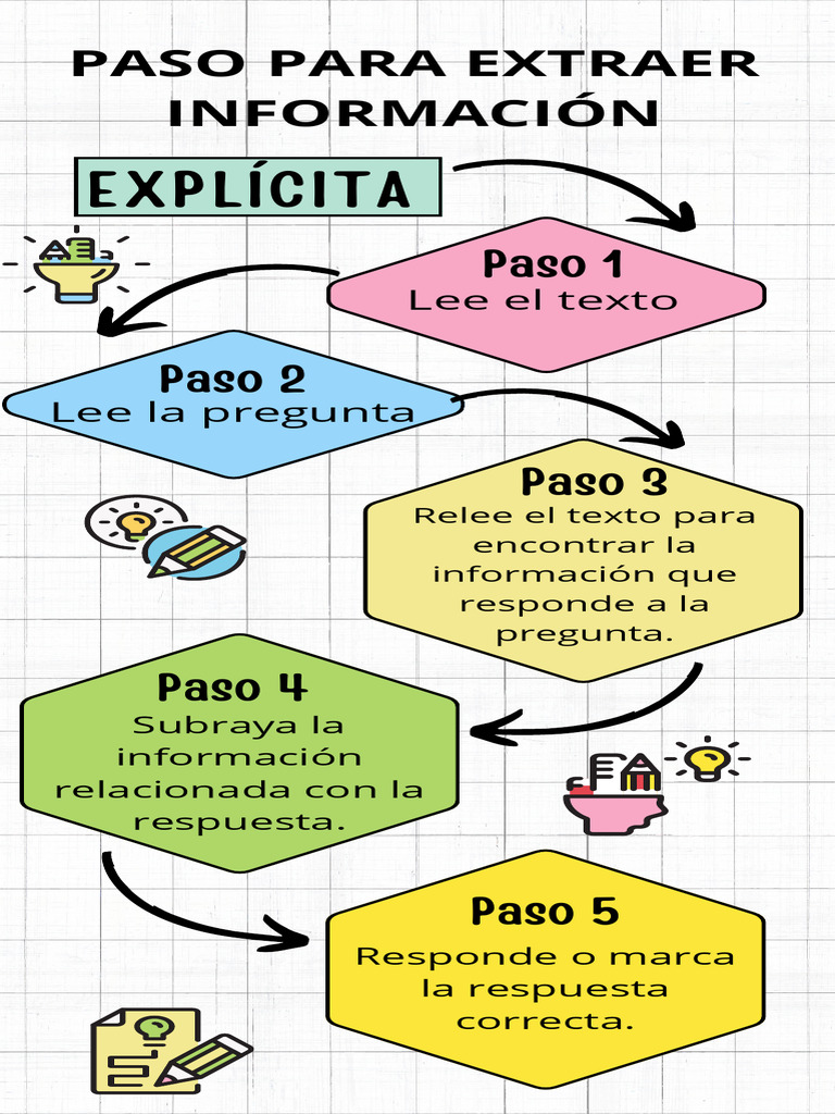 Guía para Extraer Información Efectiva | PDF