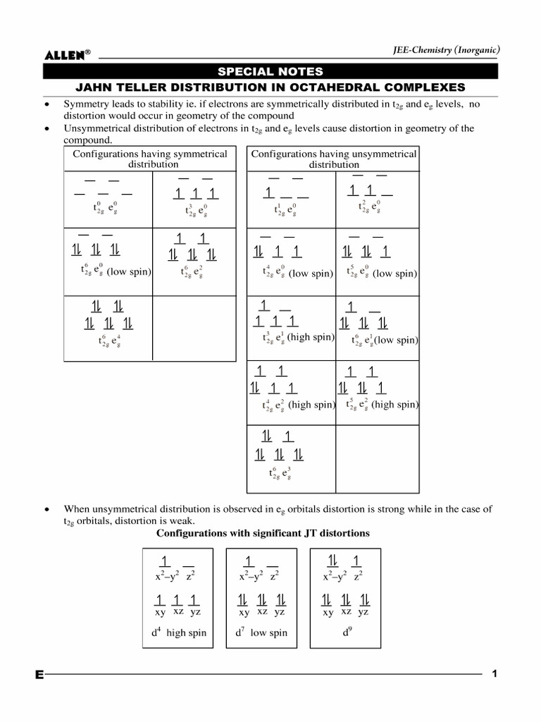 Jahn Teller Distortion | PDF