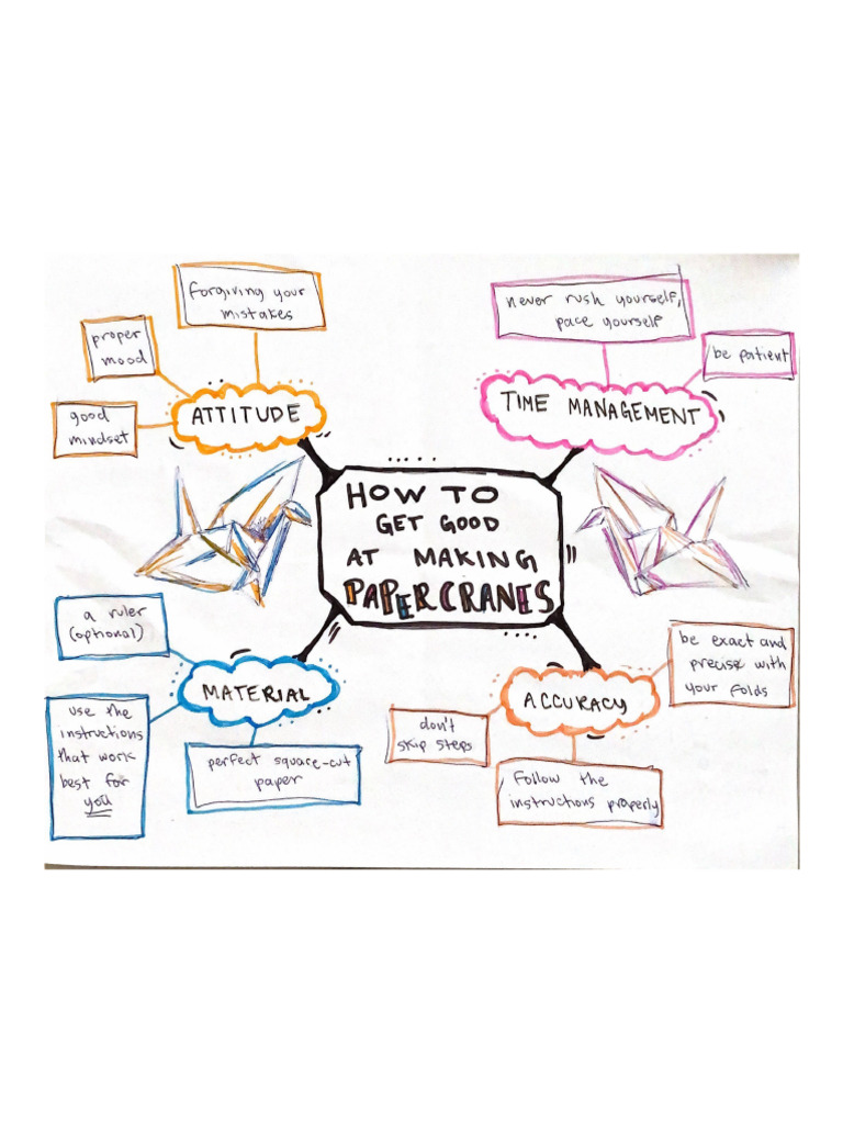 Mind Map Exercise 2 | PDF