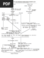 Genealogy of The Prophets