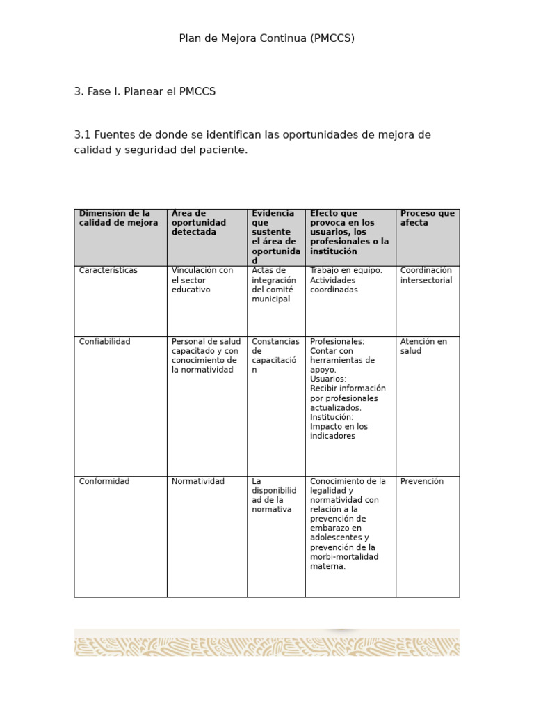 Plan de Mejora Continua en Salud 2023 | PDF | Muerte materna | Cuidado ...