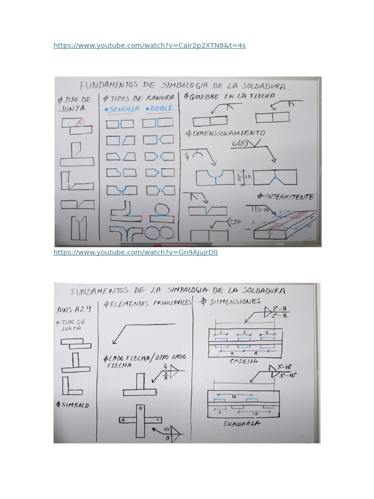 Tips Simbología Soldadura En Filete Y Ranura Pdf
