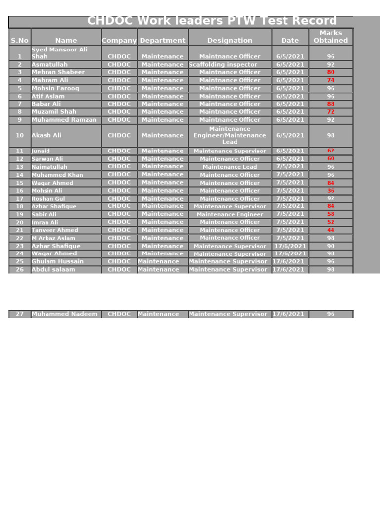 CHDOC PTW Test Record Summary | PDF
