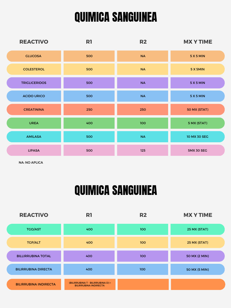 Gr%C3%A1fico%20de%20Cuadro%20comparativo%20con%20cuatro%20bloques%20de ...