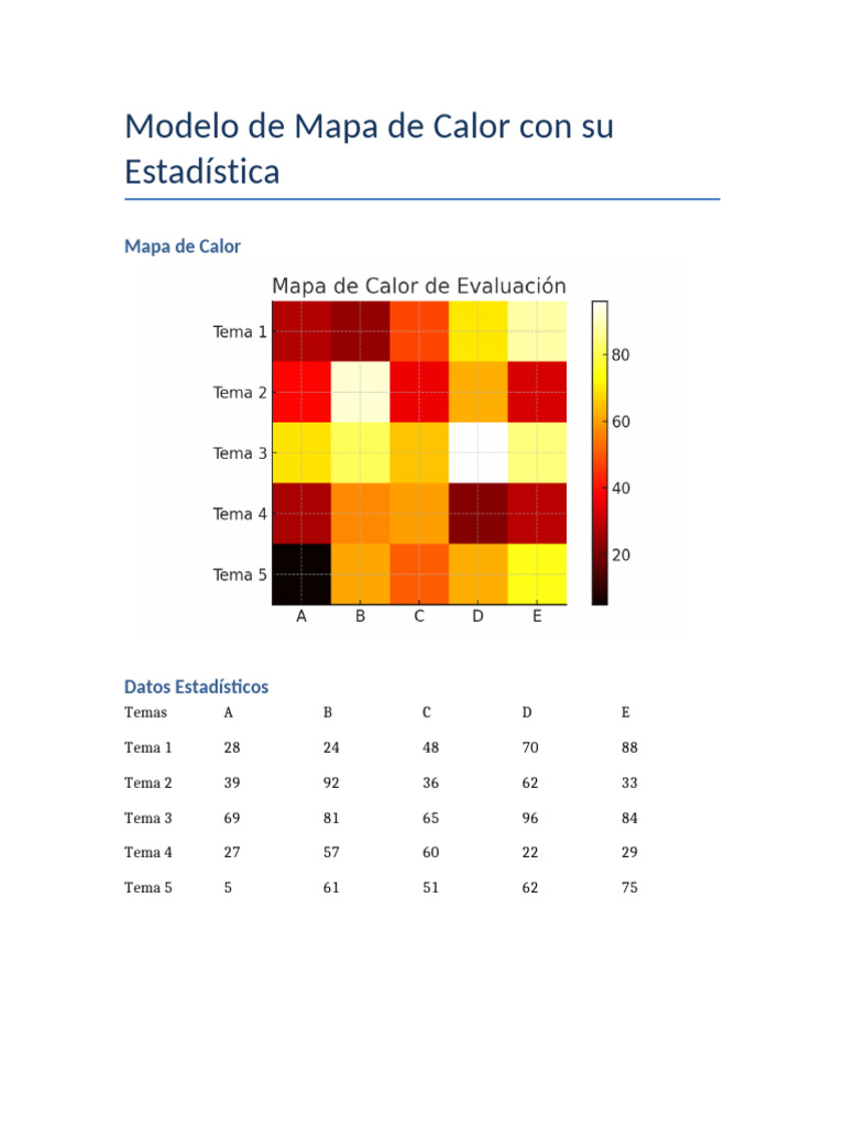 Modelo de Mapa de Calor y Estadísticas | PDF