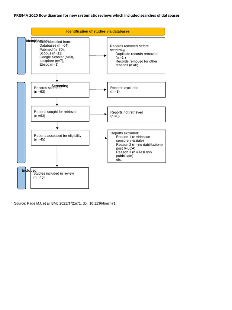 PRISMA 2020 Flow Diagram New SRs v1 | PDF