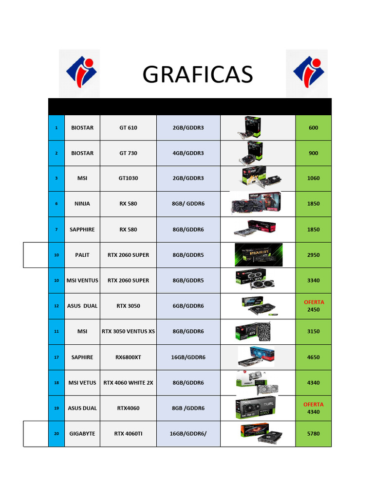 Precios de Tarjetas Gráficas 2023 | PDF | Compatibles con PC Ibm ...