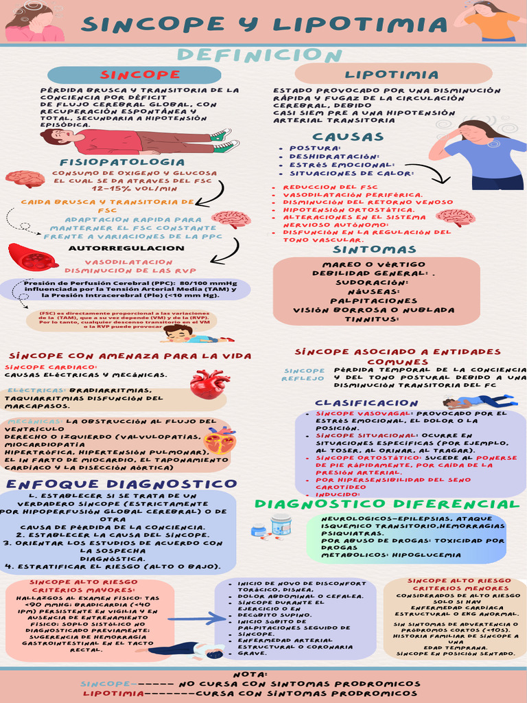 Sincope y Lipotimia PDF | PDF | Vasodilatación | Angiología