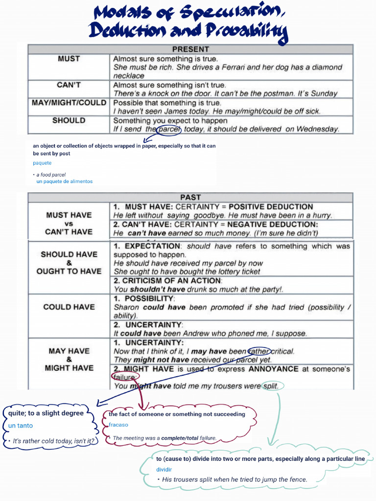 Modals of Speculation, Deduction and Probability | PDF