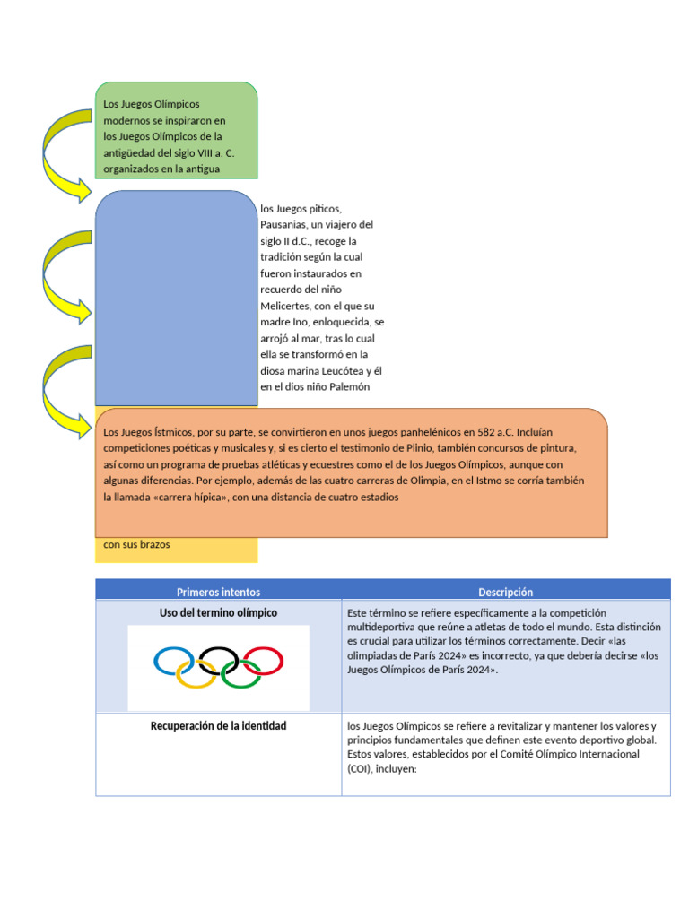 Historia y origen de los Juegos Olímpicos | PDF | Eventos deportivos ...