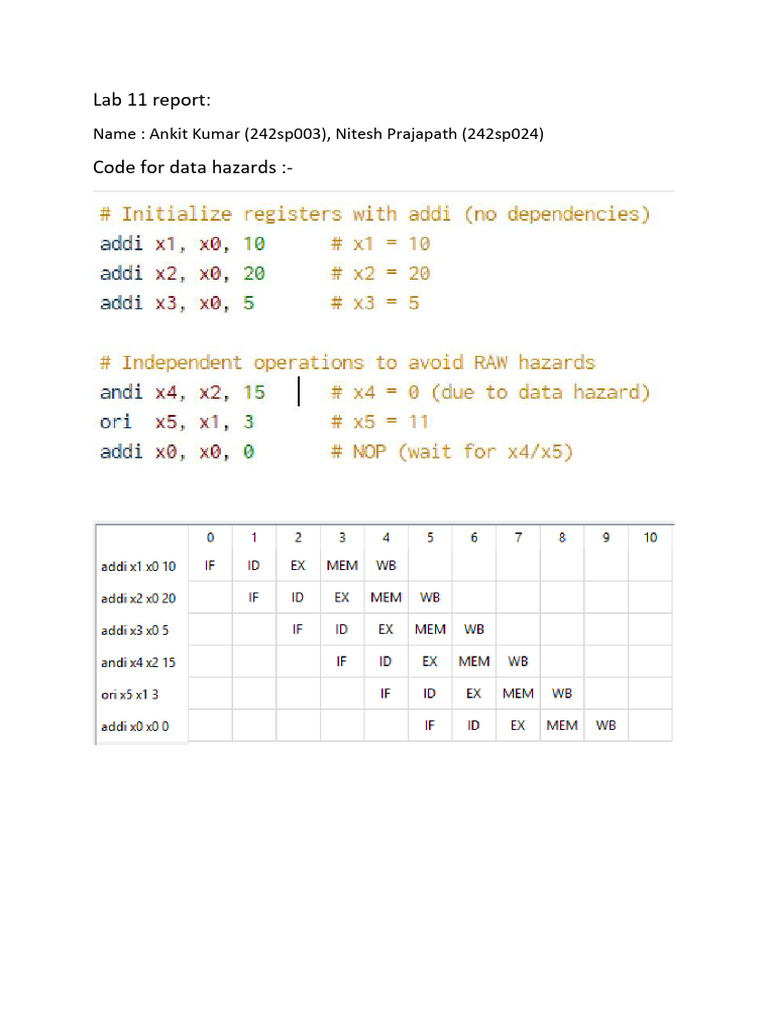 RISC CPU Pipeline Simulation Results | PDF