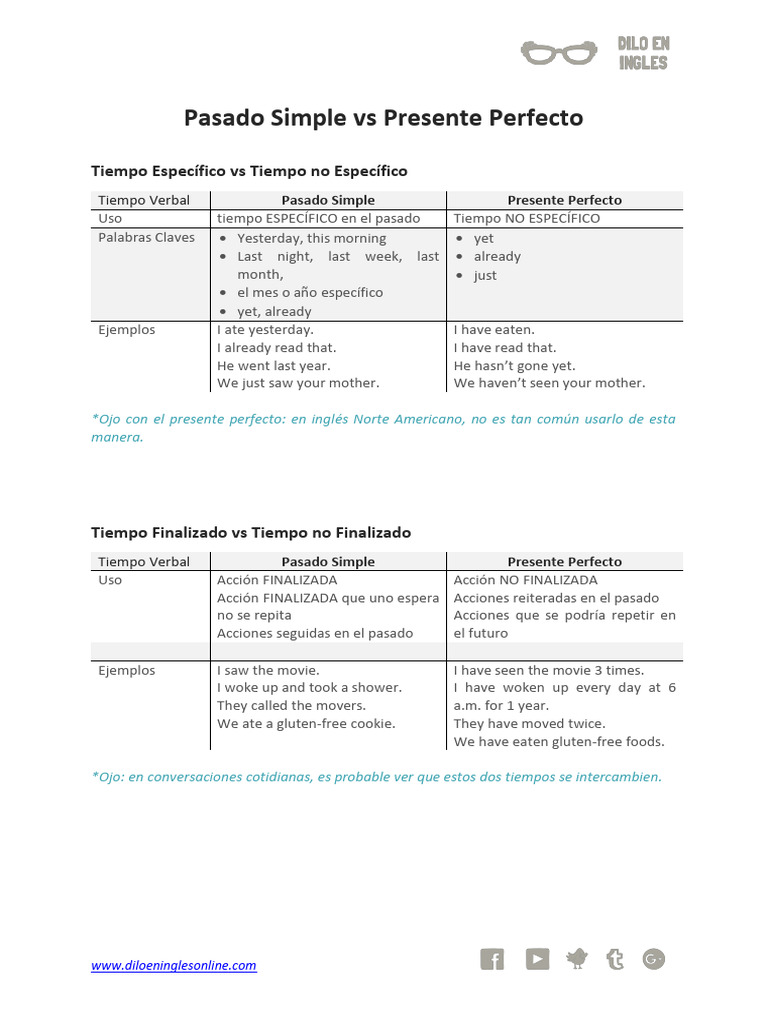 Pasado Simple vs Presente Perfecto en Inglés | PDF