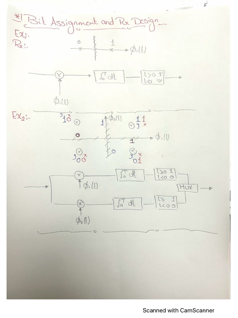 Bit Assignments and RX Design | PDF