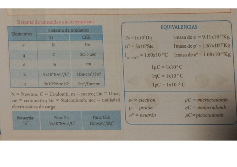 Equivalencias Electrostáticas | PDF